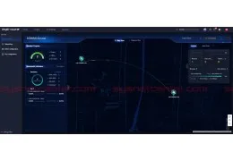 เปรียบเทียบ VPN Throughput ระหว่าง Reyee SDWAN - WireGuard VPN