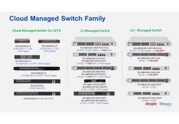 ตารางเปรียบเทียบ Reyee Switch แต่ละรุ่น