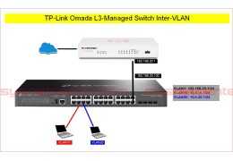 Config Inter-VLAN TP-Link Omada L3-Managed Switch