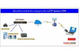 คู่มือการ Setup Windows 10 เพื่อเชื่อมต่อ L2TP IPsecs VPN
