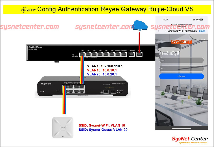 คู่มือ Config Cloud Authen Reyee Gateway Ruijie-Cloud V8